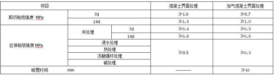 LM环保界面剂