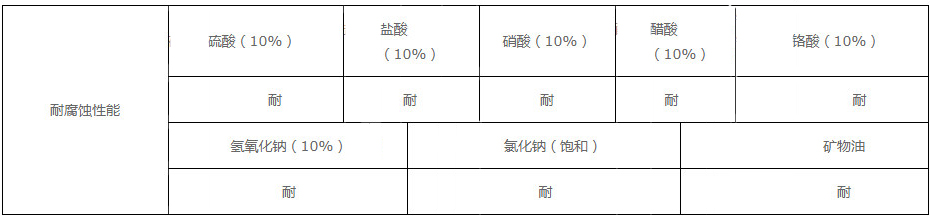 鲁蒙水性聚酯复合防腐防水涂料耐腐蚀性能